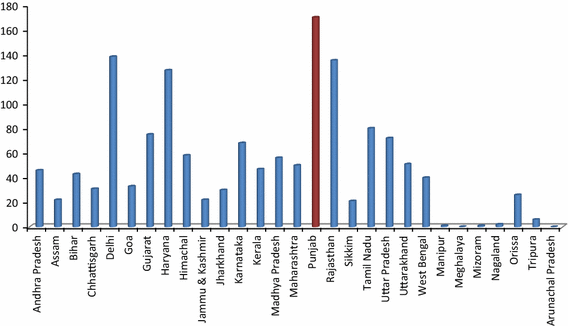 Coca cola in india issues image