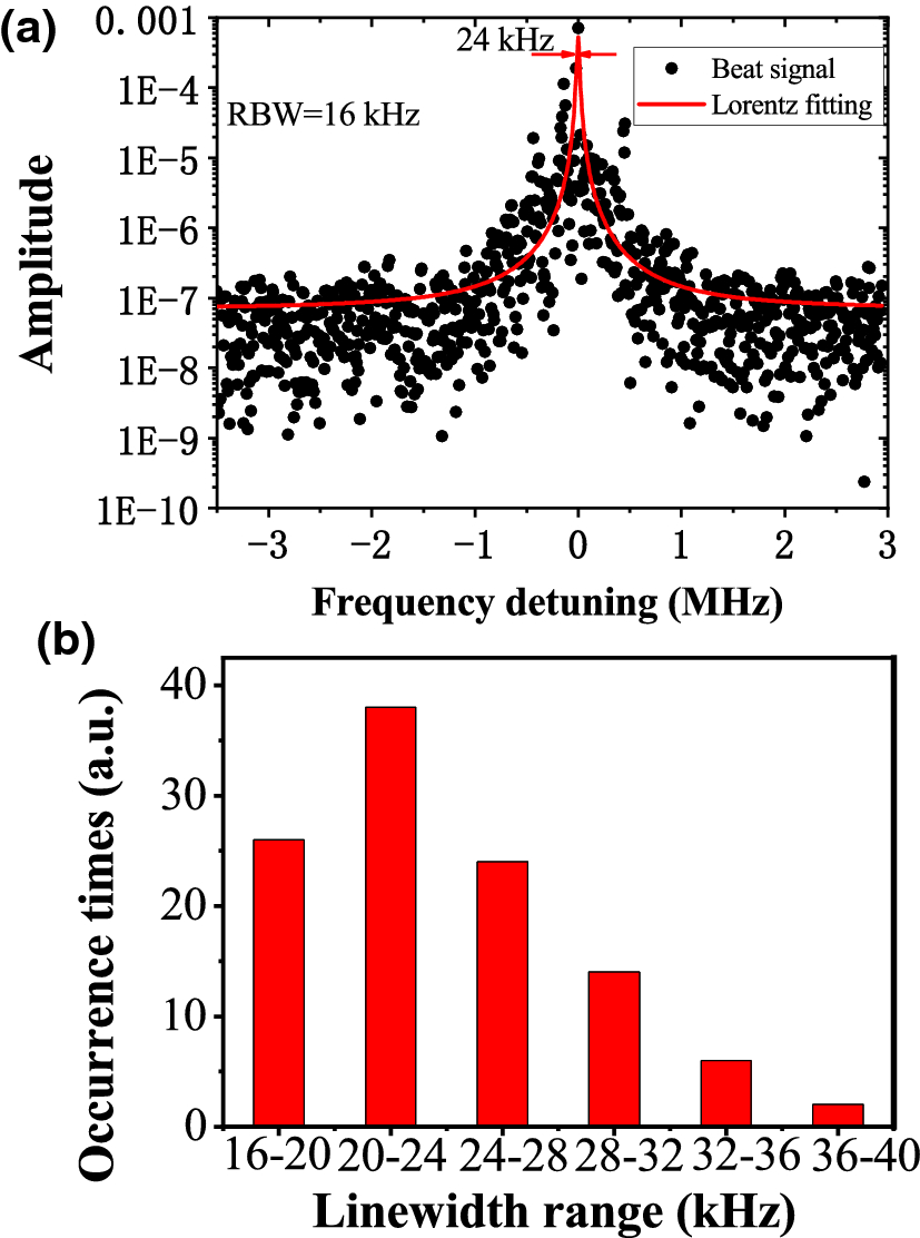 A Faraday laser operating on Cs 852 nm transition | SpringerLink