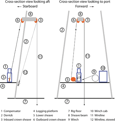 Performance evaluation of active wireline heave compensation systems in ...