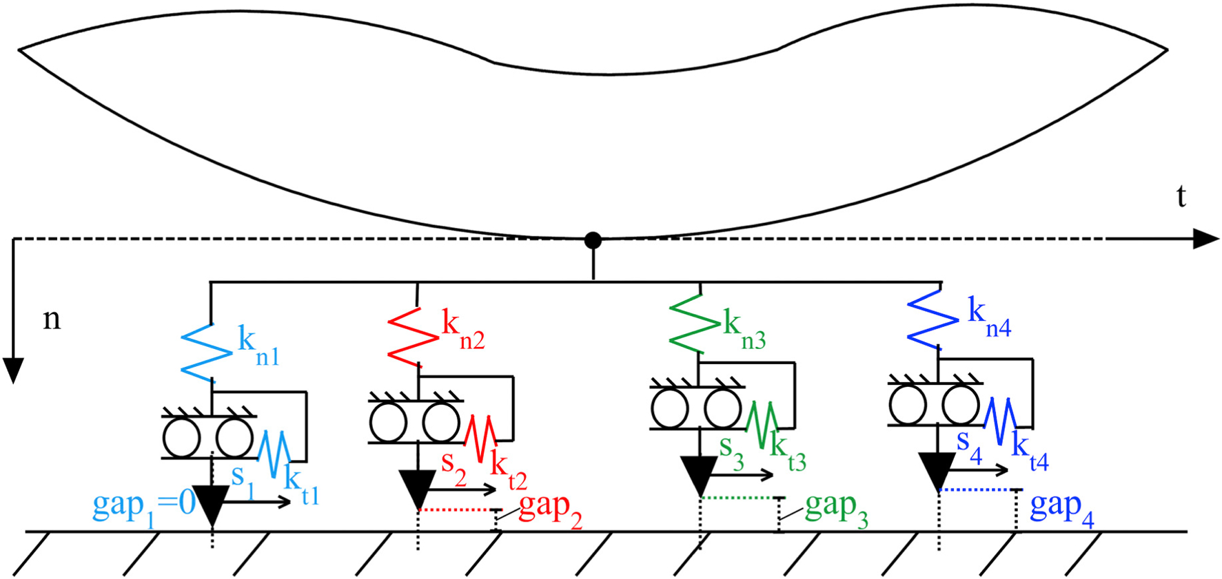 A review of friction damping modeling and testing SpringerLink