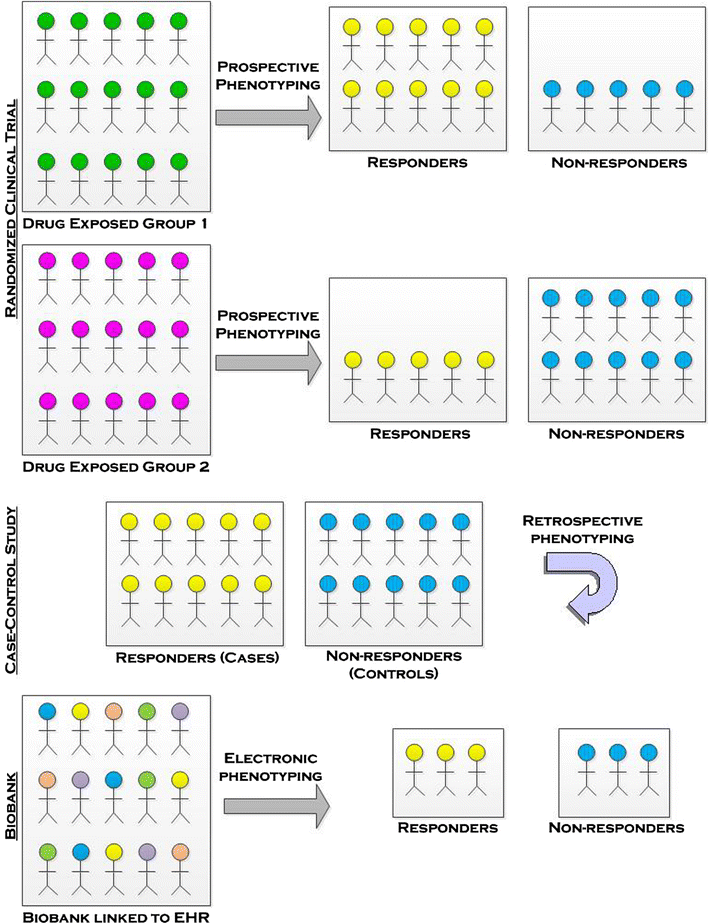 Cpic blood test picture
