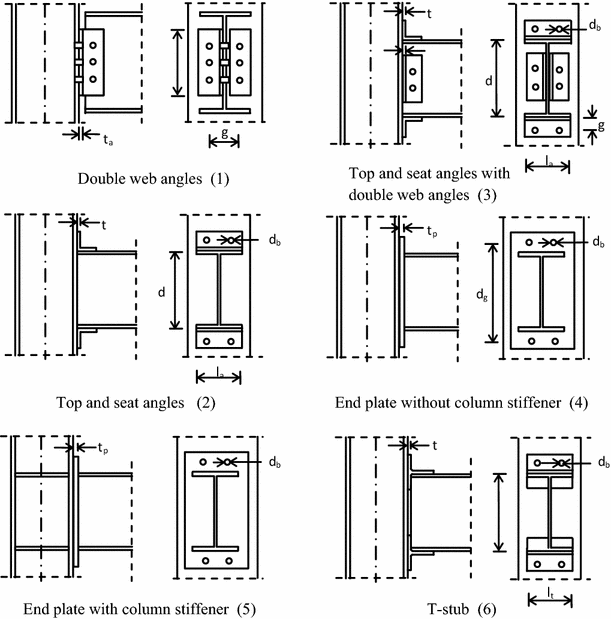 Semi Rotation Dimensions Optimum weight design of steel space frames with semi-rigid connections ...