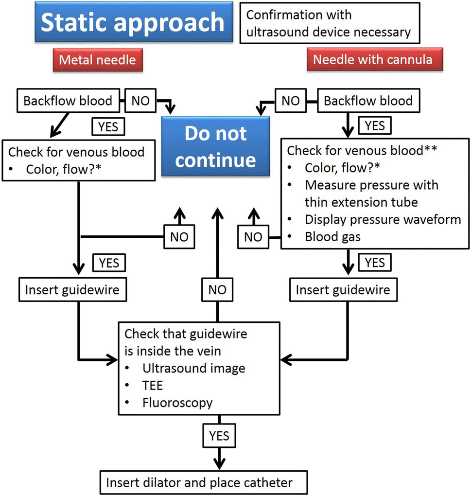 Catheterization Definition Get Images