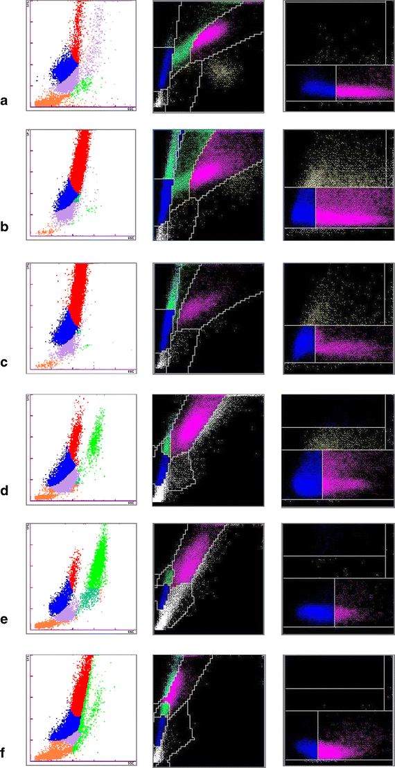 Evaluation of the IDEXX ProCyte Dx analyzer for dogs and cats compared to the Siemens ADVIA 2120