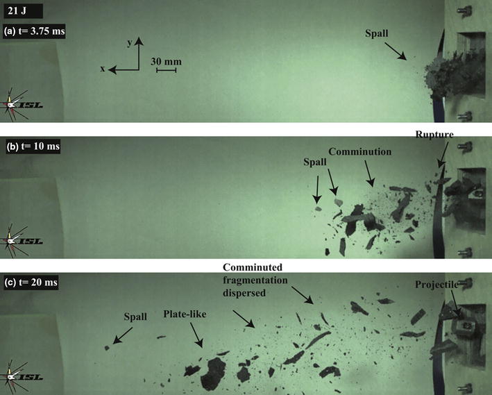 HighSpeed Photography and Digital Optical Measurement Techniques for