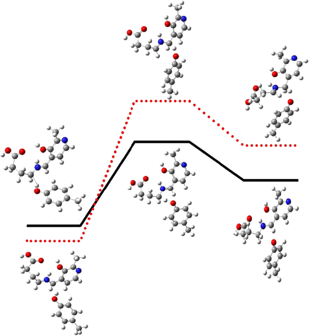 Quantum chemistry studies of the catalysis mechanism differences