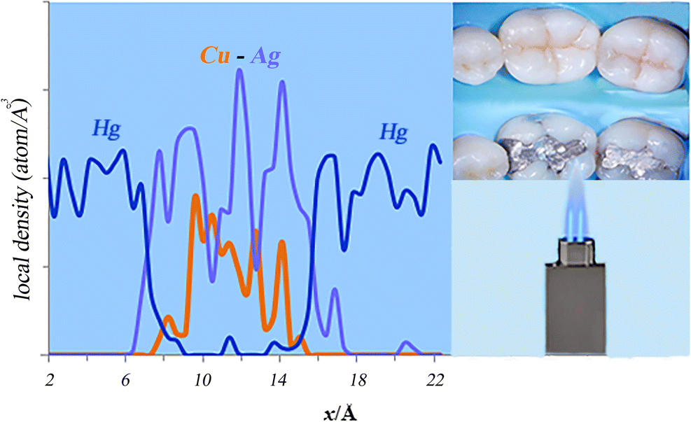 Modeling the annealing and thermal stability of silver dental amalgam SpringerLink