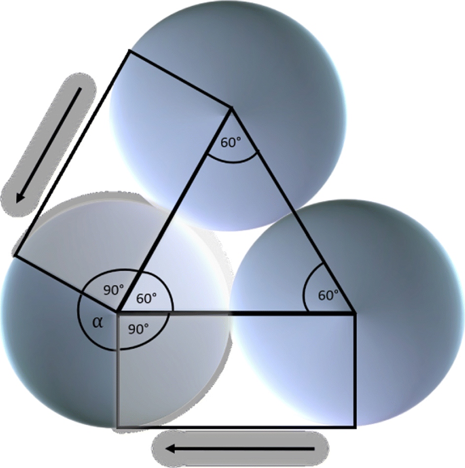 Minimal Surface Convex Hulls of Spheres SpringerLink