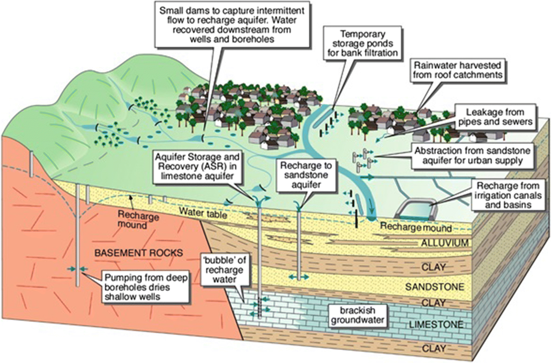 Sixty years of global progress in managed aquifer recharge | SpringerLink