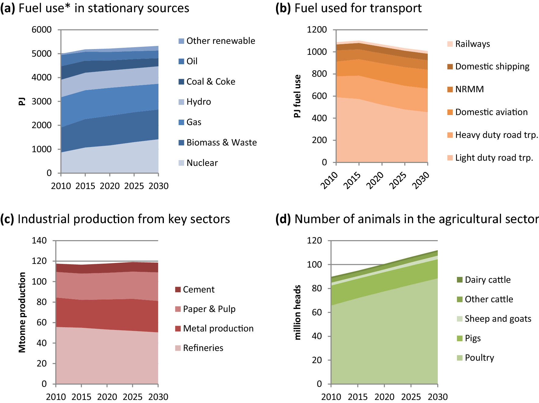 Investment perspectives on costs for air pollution control affect the