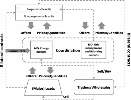 Large-scale Unit Commitment under uncertainty | SpringerLink