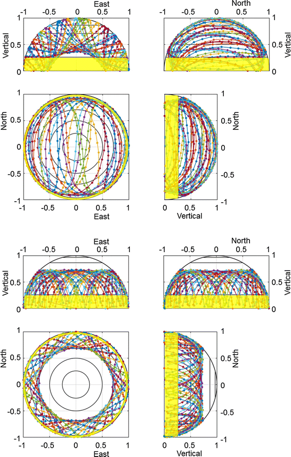 Geometry of GPS dilution of precision revisited SpringerLink