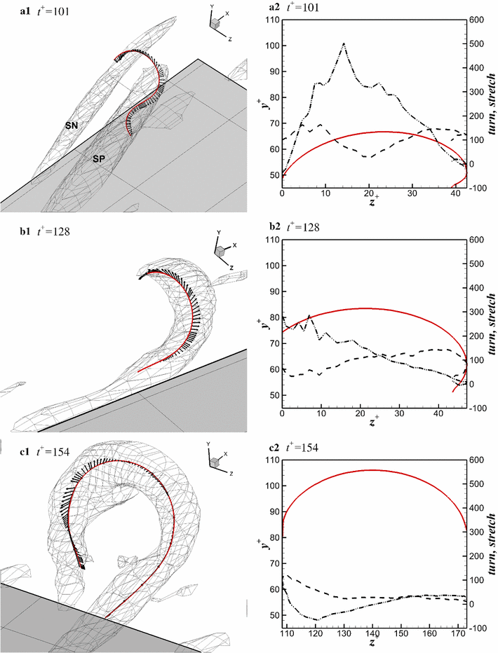 On hairpin vortex generation from nearwall streamwise vortices