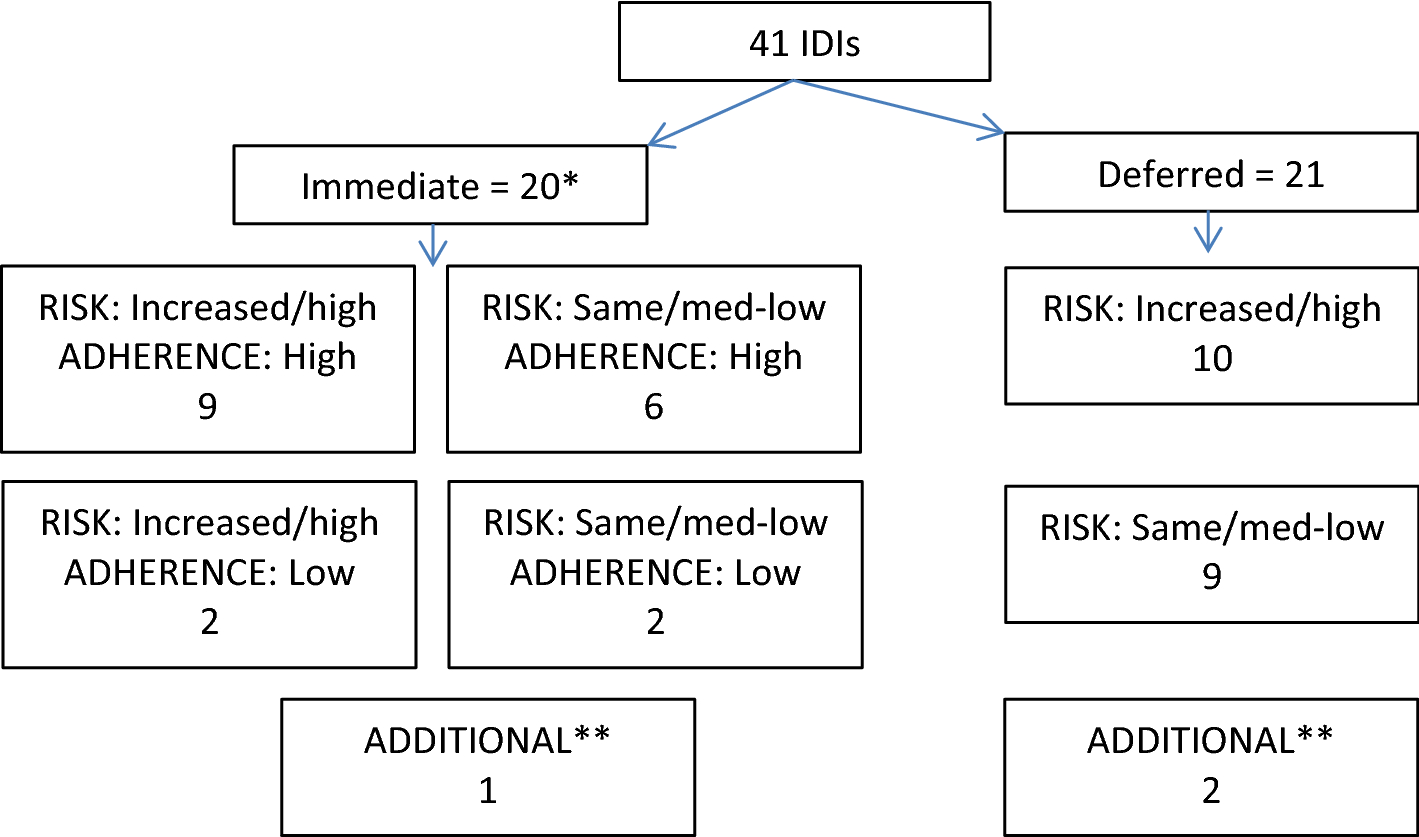 The Context Of Sexual Risk Behaviour Among Men Who Have Sex With Men Seeking Prep And The 0124