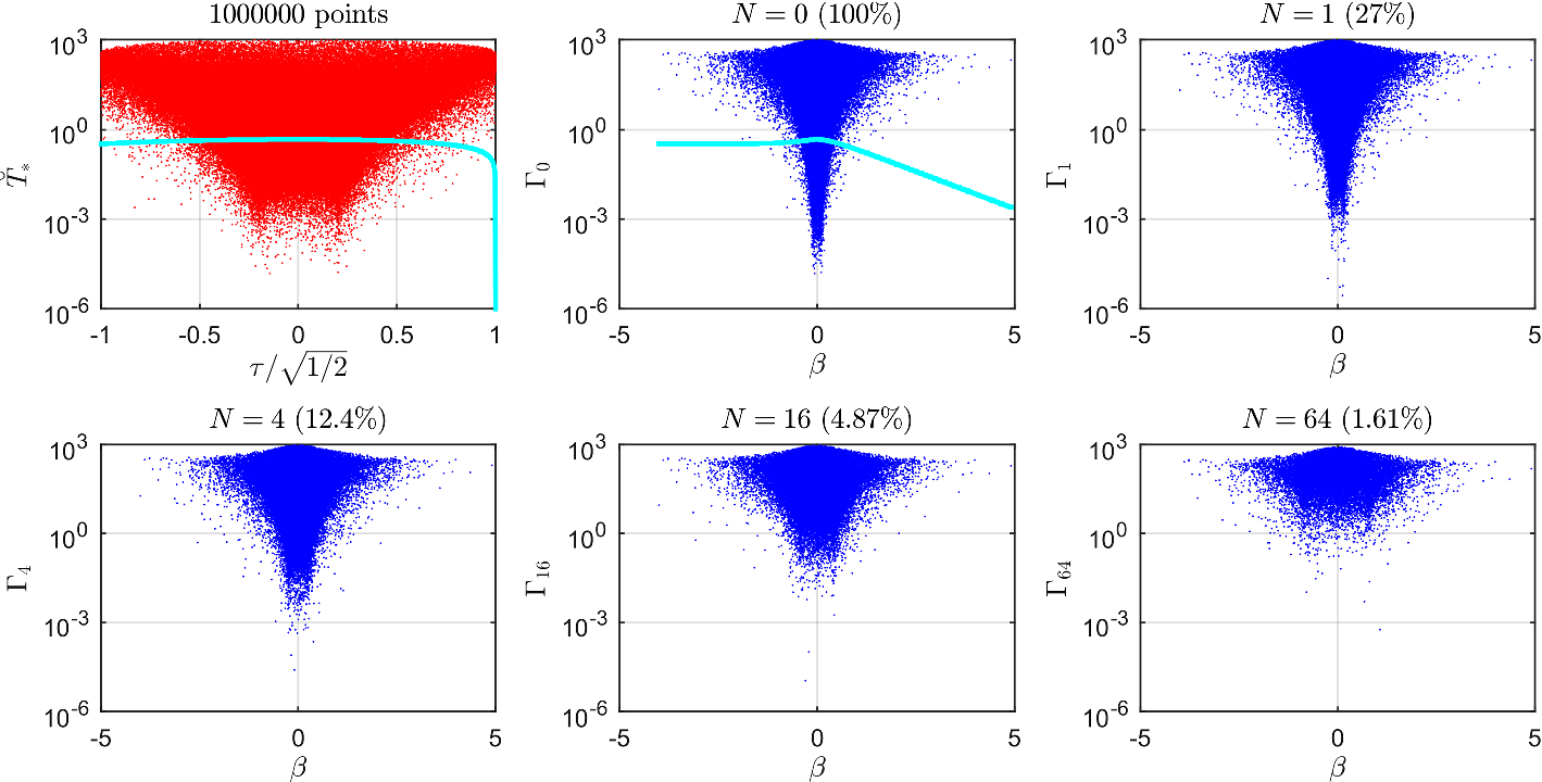 On the solution to every Lambert problem SpringerLink