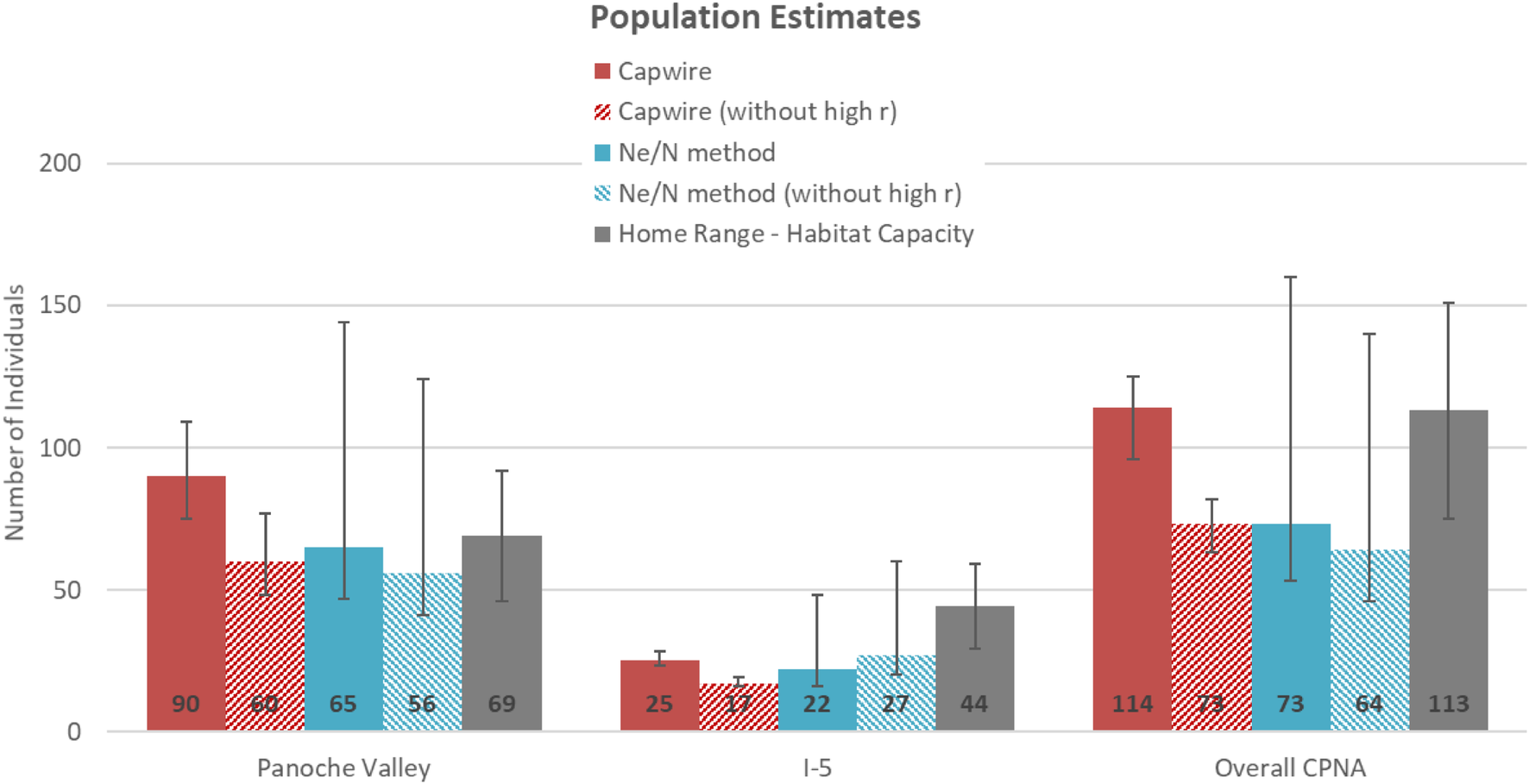 Distribution, finescale subdivision, and population size of San