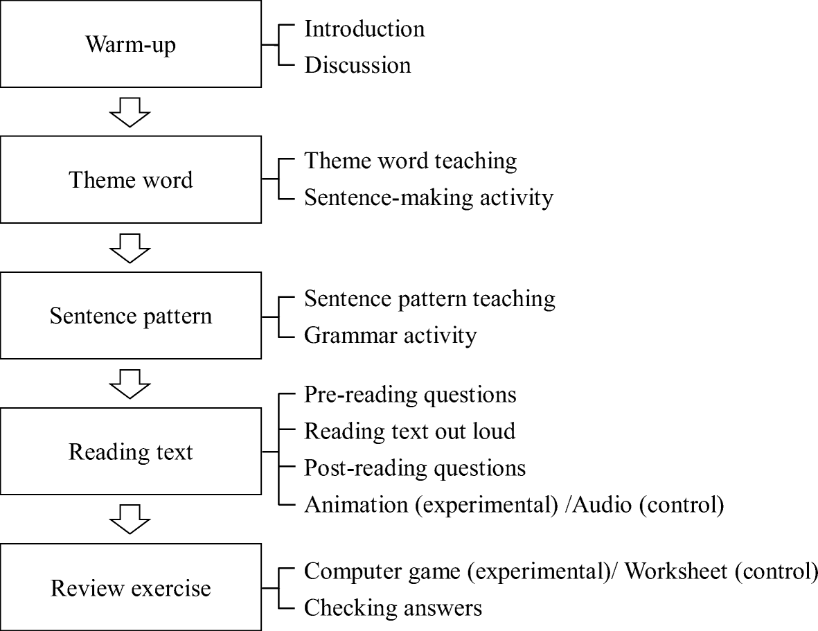 Reading Instruments With Significant Figures Worksheet - A Worksheet Blog