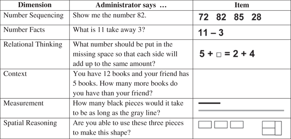 Developing a Multi-Dimensional Early Elementary Mathematics Screener ...