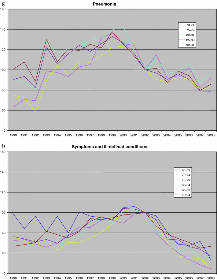 Sharp upturn of life expectancy in the Netherlands: effect of more