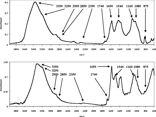 Monitoring of marine mucilage formation in Italian seas ...