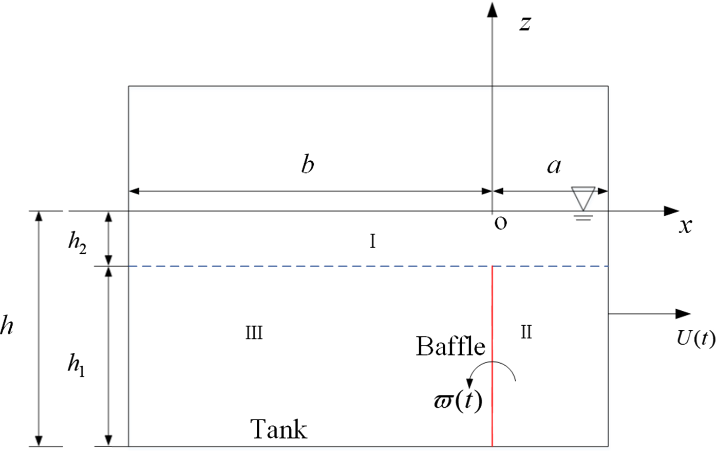 Study on liquid sloshing characteristics of a swaying rectangular tank