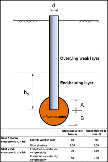 Checklist for cone penetration method Checklist for cone penetration method