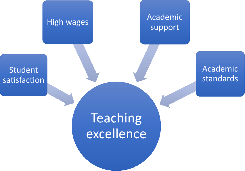 The English Teaching Excellence (and Student Outcomes) Framework ...
