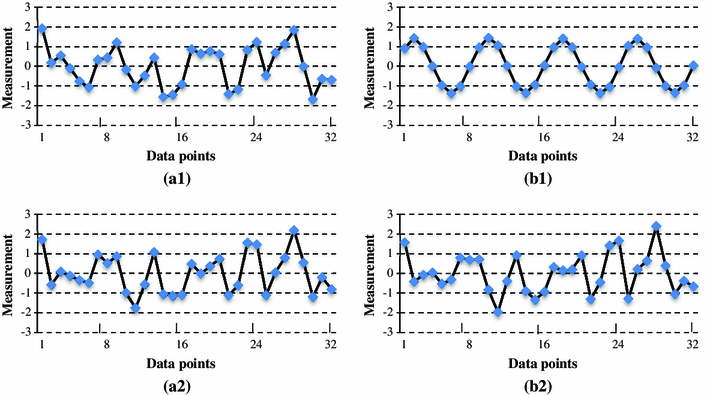 a multi stage control chart pattern recognition scheme control chart patterns