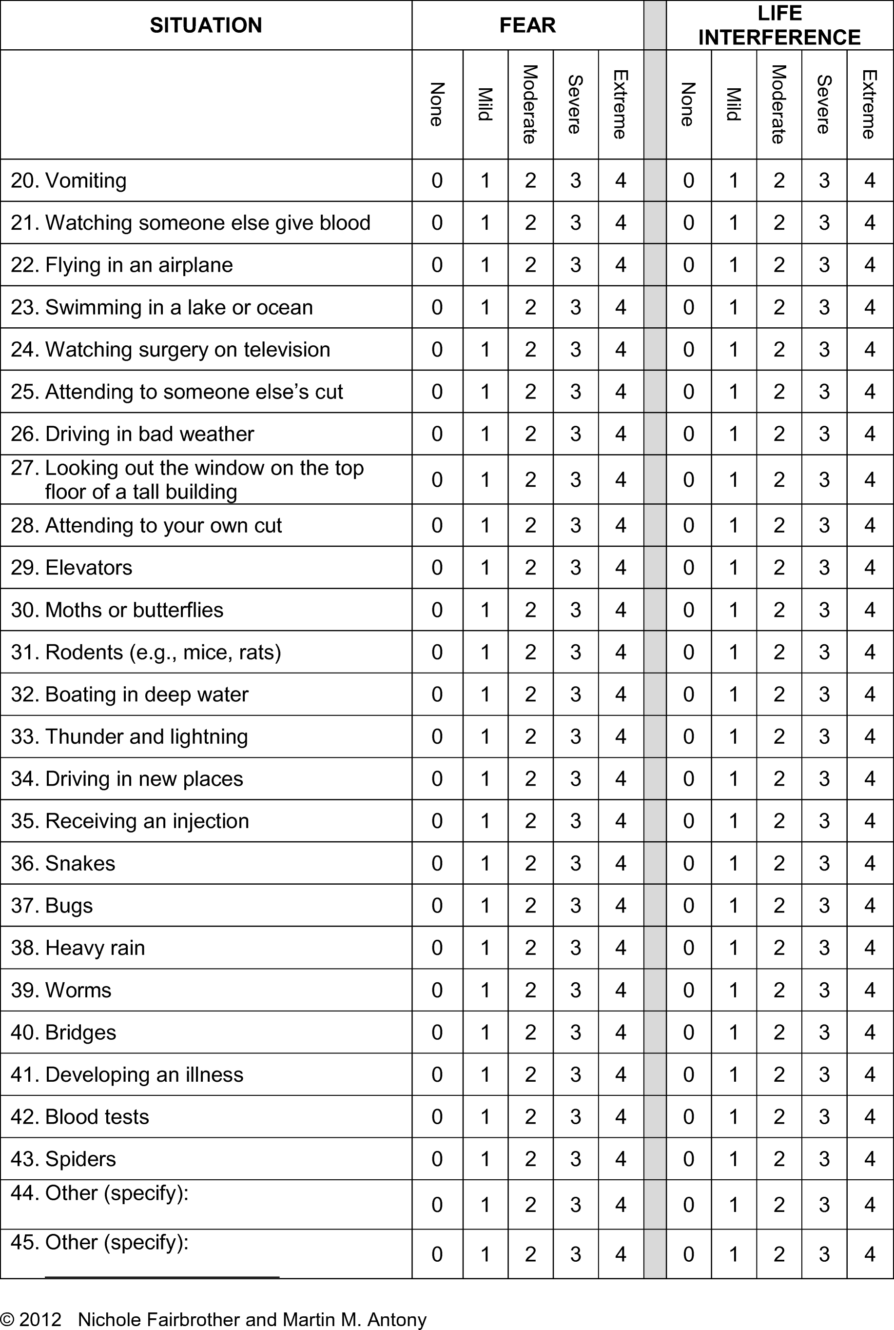 Psychometric Properties and Clinical Utility of the Specific Phobia Questionnaire in an Anxiety