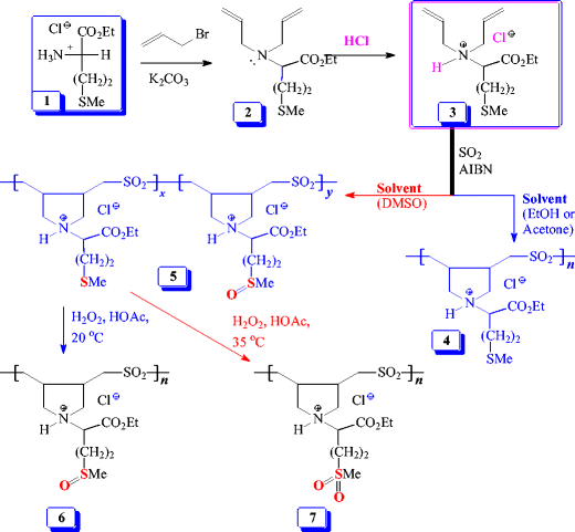 Butler’s cyclopolymerizaton protocol in the synthesis of diallylamine ...