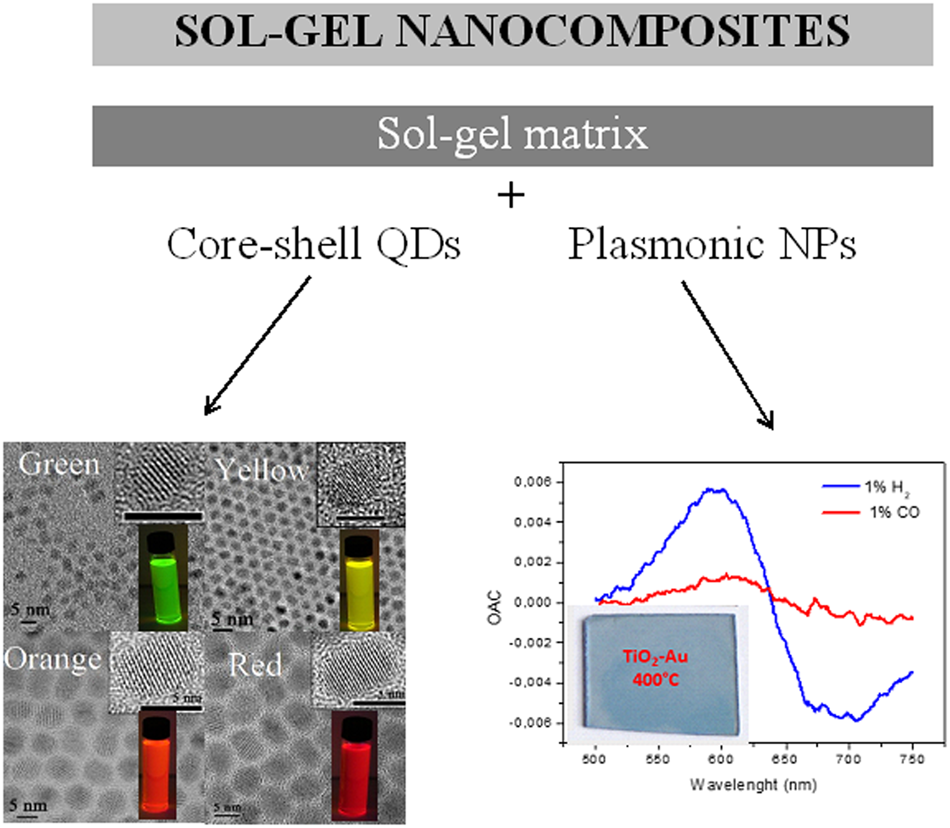 Solgel for optical applications SpringerLink