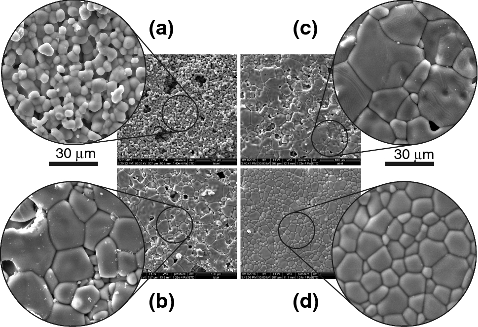 The study of thermal, microstructural and properties of manganesezinc ferrite prepared