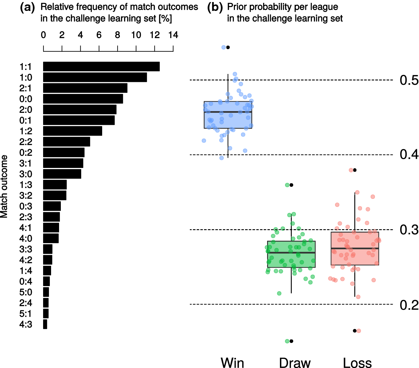The Open International Soccer Database for machine learning SpringerLink