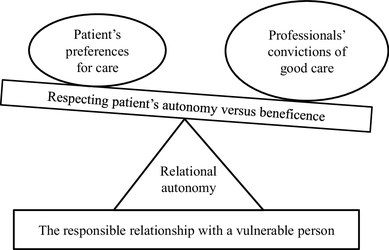 autonomy relational does vulnerable