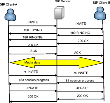 A novel PQPR algorithm for SIP signaling race detection | SpringerLink