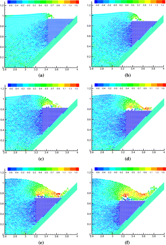 Incompressible SPH simulation of landslide impulse-generated water ...