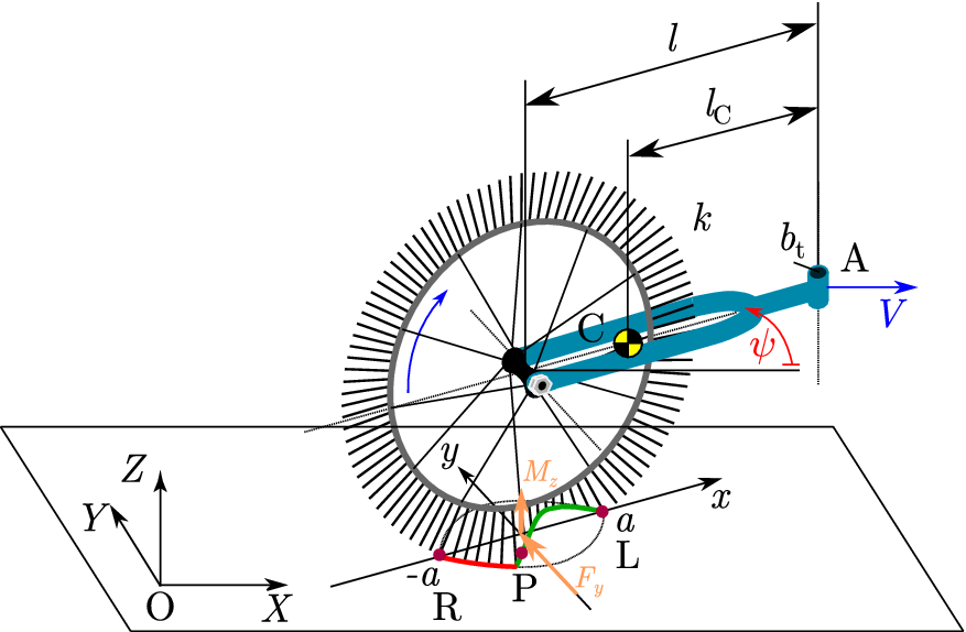 Theoretical and experimental study on the dynamics of wheel