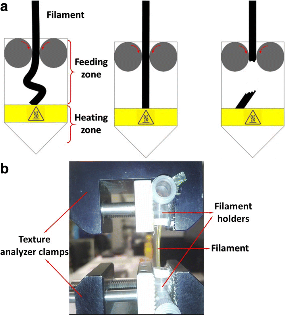Development of a Simple Mechanical Screening Method for Predicting the