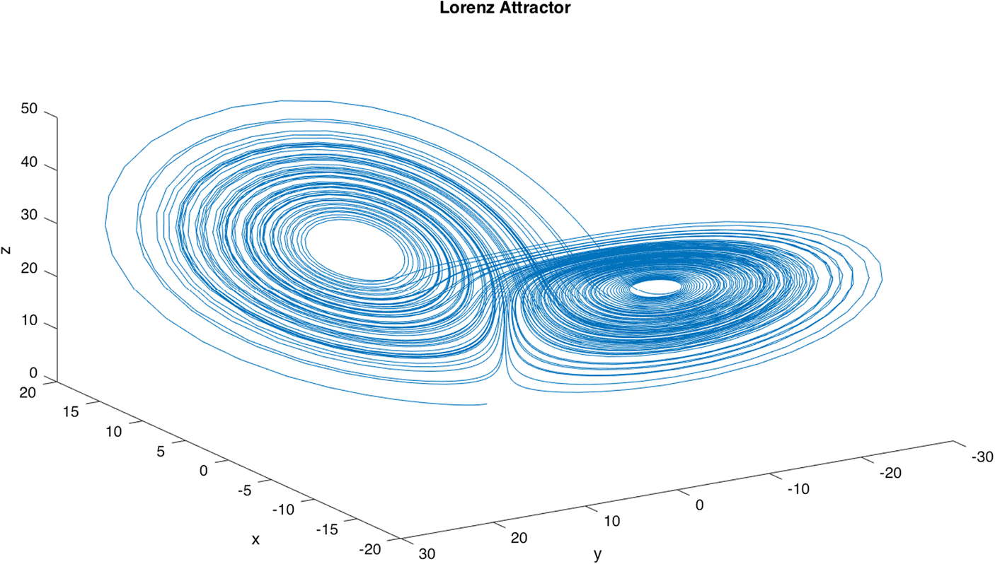 Noetic structure essay 07 picture