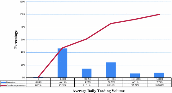 Options trading volume and stock price response to earnings announcements