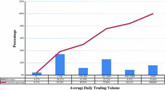 Options trading volume and stock price response to earnings announcements