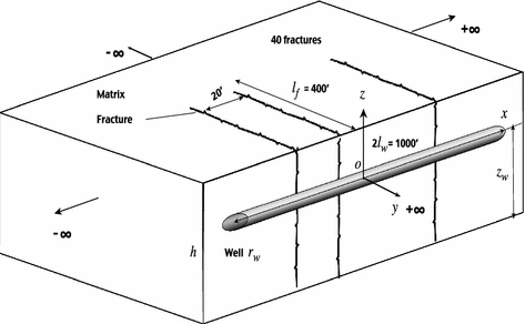 Pressure Transient Behavior of Horizontal Wells Intersecting Multiple ...