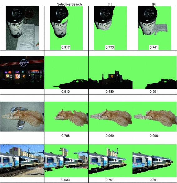 Selective Search for Object Recognition | SpringerLink