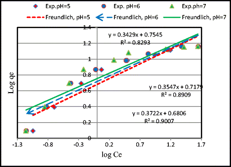 Natural Volcanic Tuff-Based Geopolymer for Zn Removal: Adsorption ...