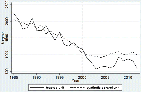 compton crime rate compton crime rate