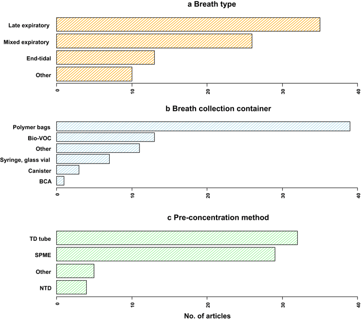 calculating personal breathing zone air sampling