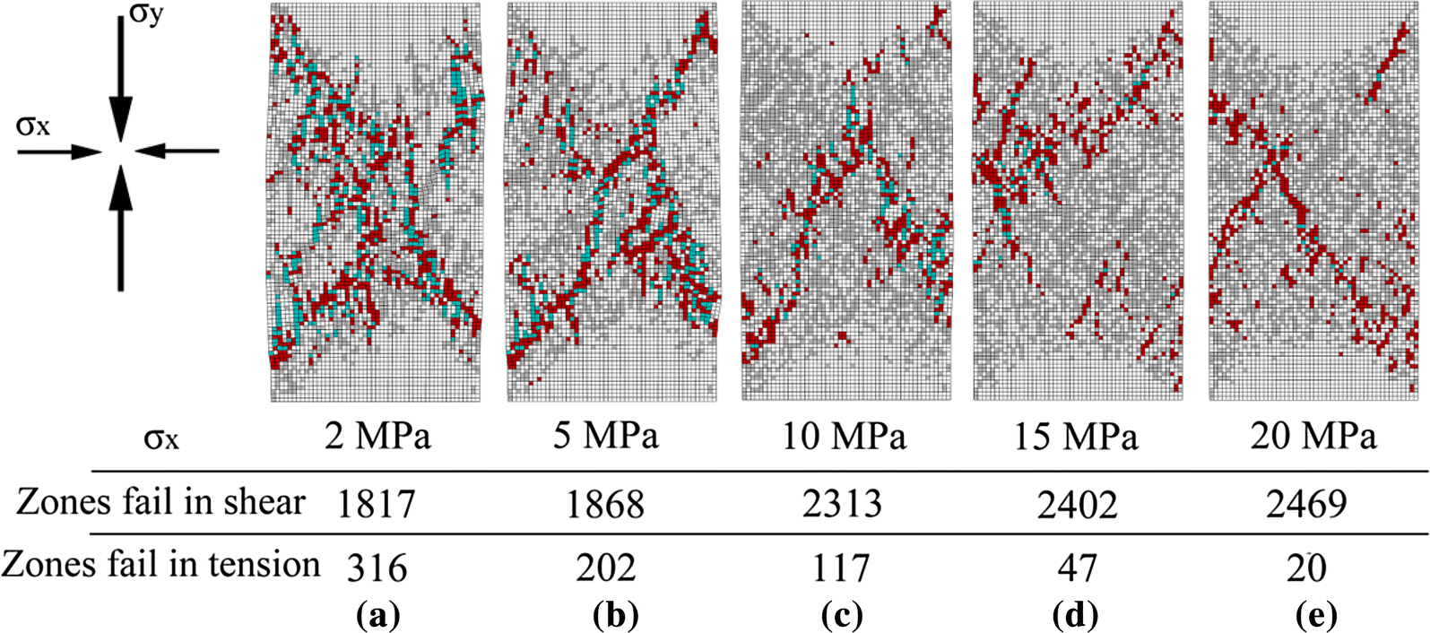 Failure pattern of brittle rock governed by initial microcrack characteristics SpringerLink