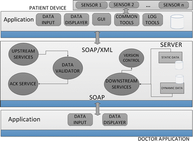 Mysql integer data types