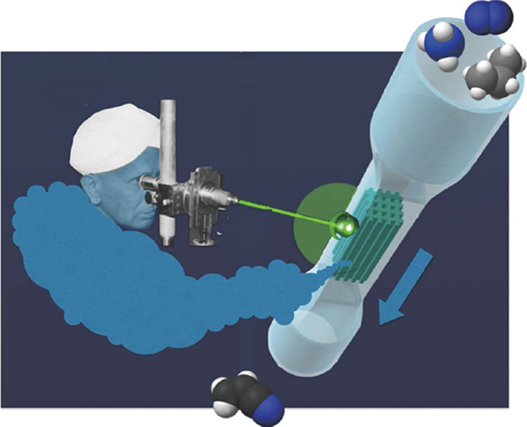 Engineering operando methodology Understanding catalysis in time and space SpringerLink