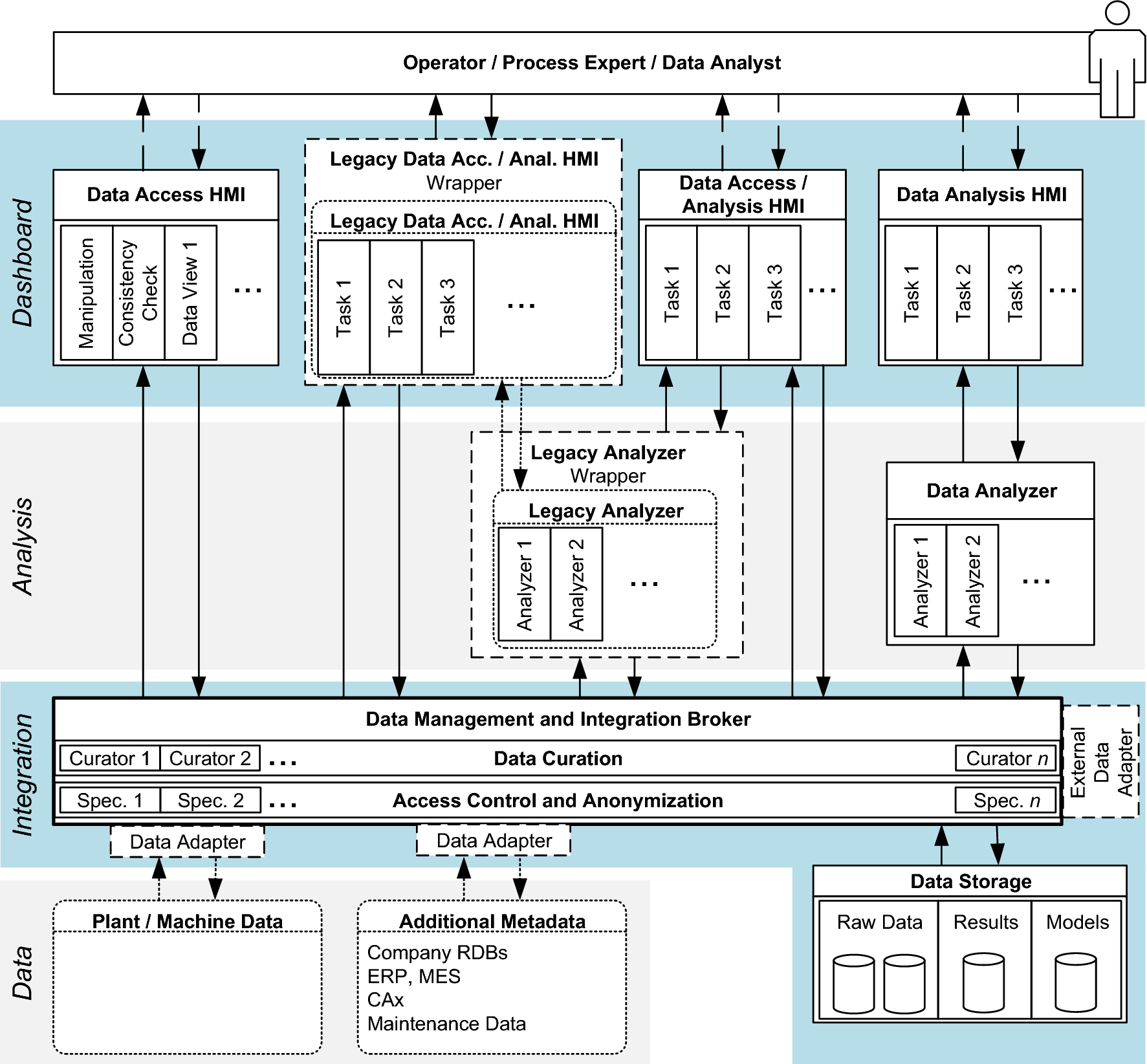 System architectures for Industrie 4.0 applications | SpringerLink